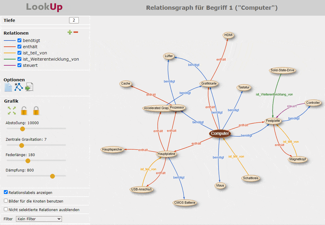 Wissensmodul - Concept Map