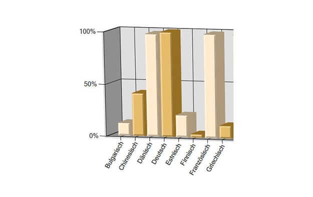 Lookup Statistik-Modul