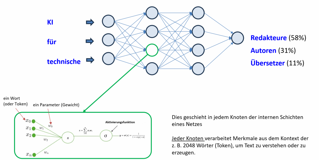 Textgenerierung-LLM