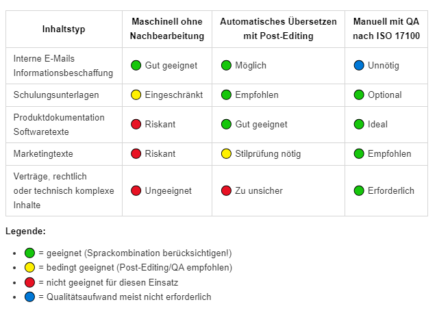 Einsatzszenario für MT