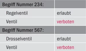 verbotene-erlaubte-oberbegriffsbenennungen